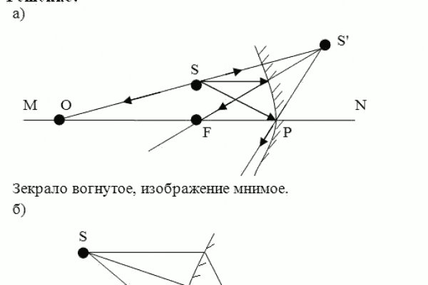 Зеркало на кракен