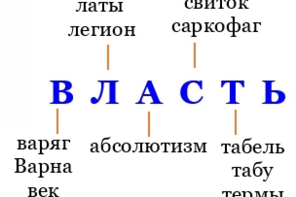 Как зайти на kraken маркетплейс