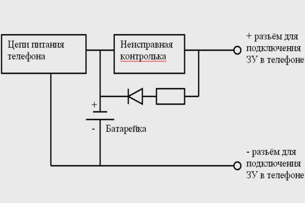 Ссылка кракена kraken clear com