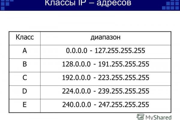 Кракен оригинальная ссылка для тор